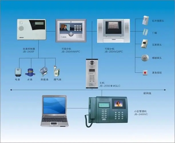 樓宇對講系統