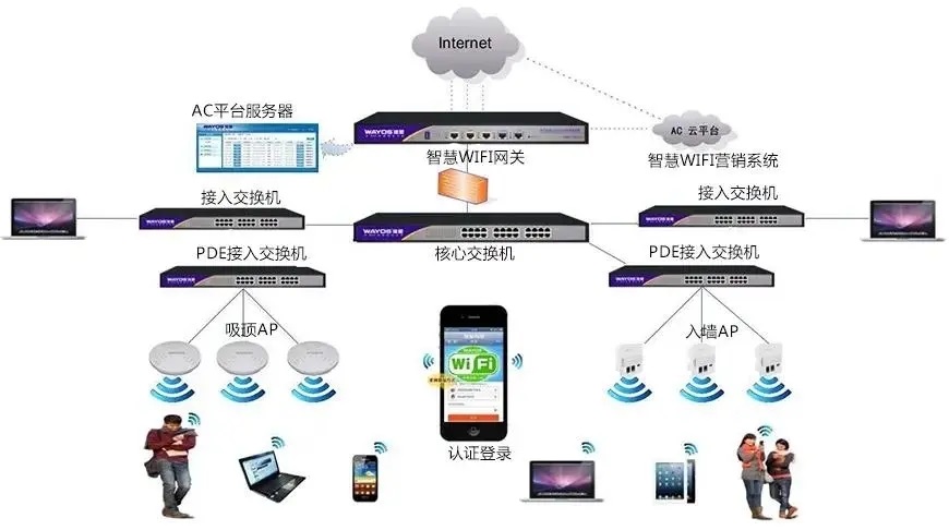 無線覆蓋系統	